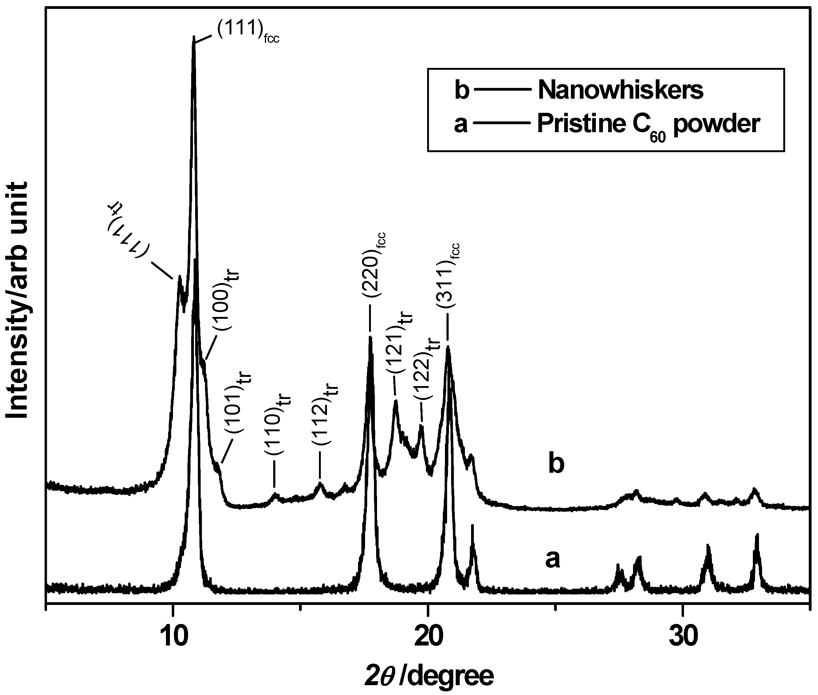 Molecules 17 03858 g001