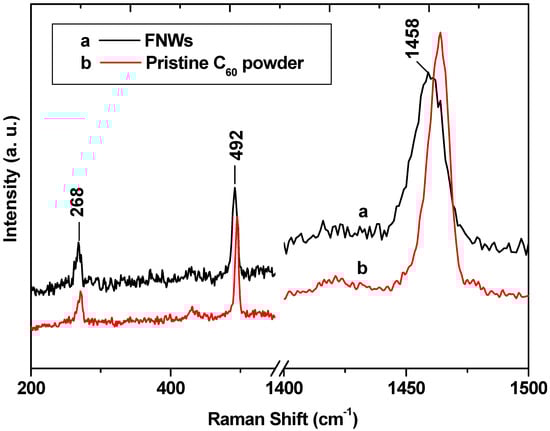Molecules 17 03858 g004 550
