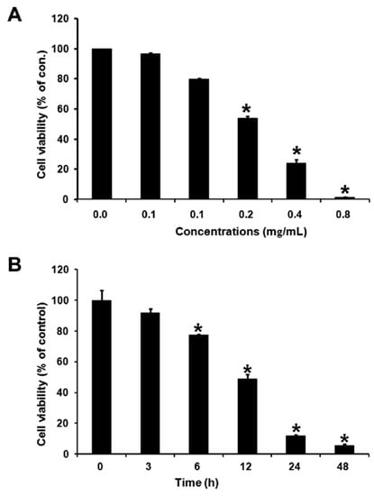 Molecules 17 03890 g001 550