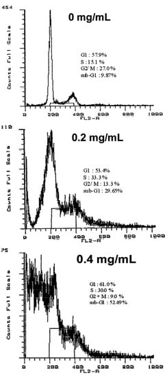 Molecules 17 03890 g002 550