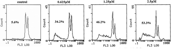 Molecules 17 03933 g002 550
