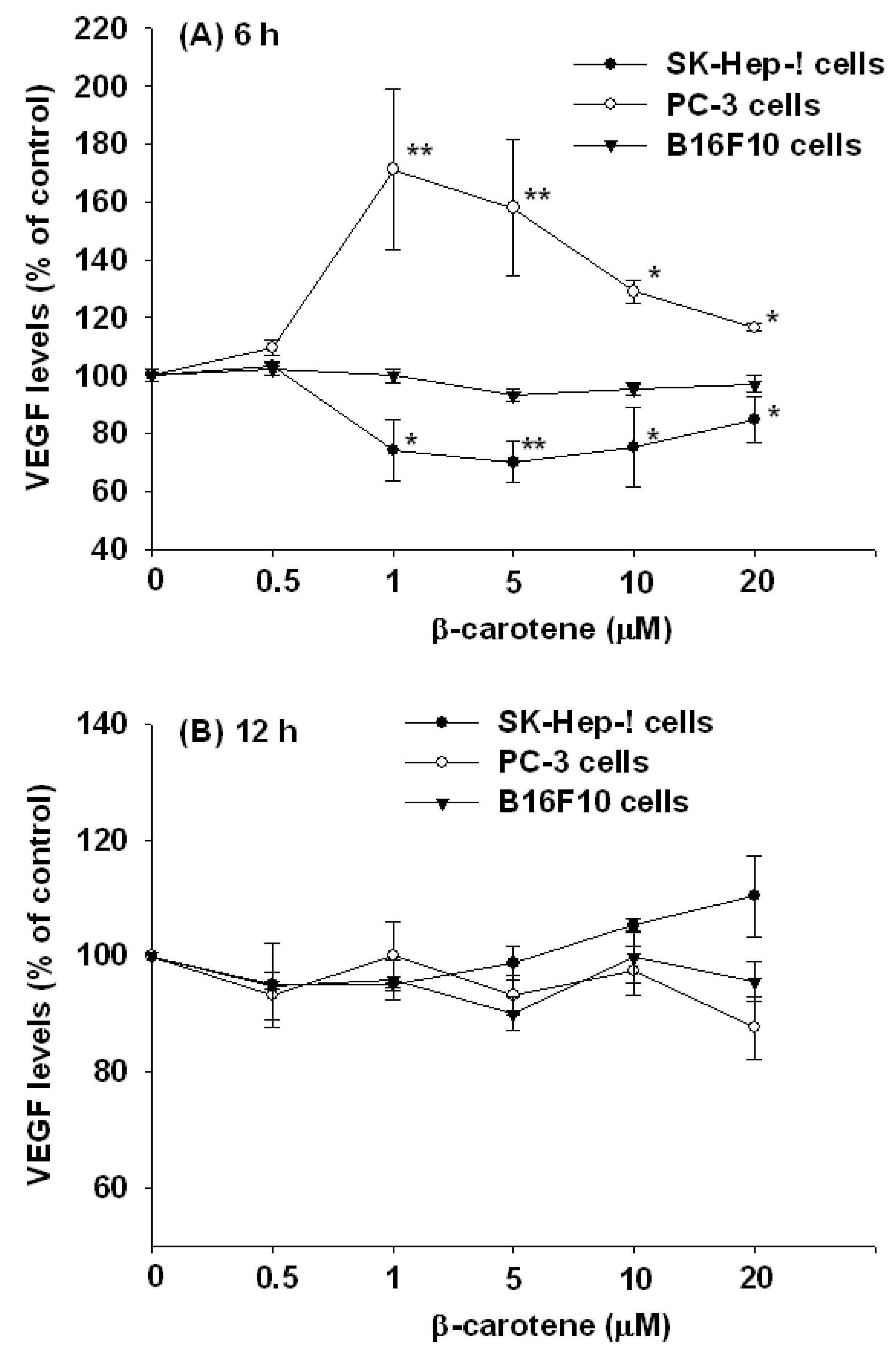 Molecules 17 03981 g001