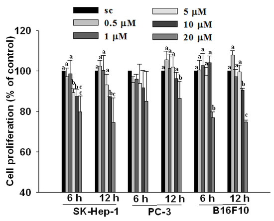 Molecules 17 03981 g004 550