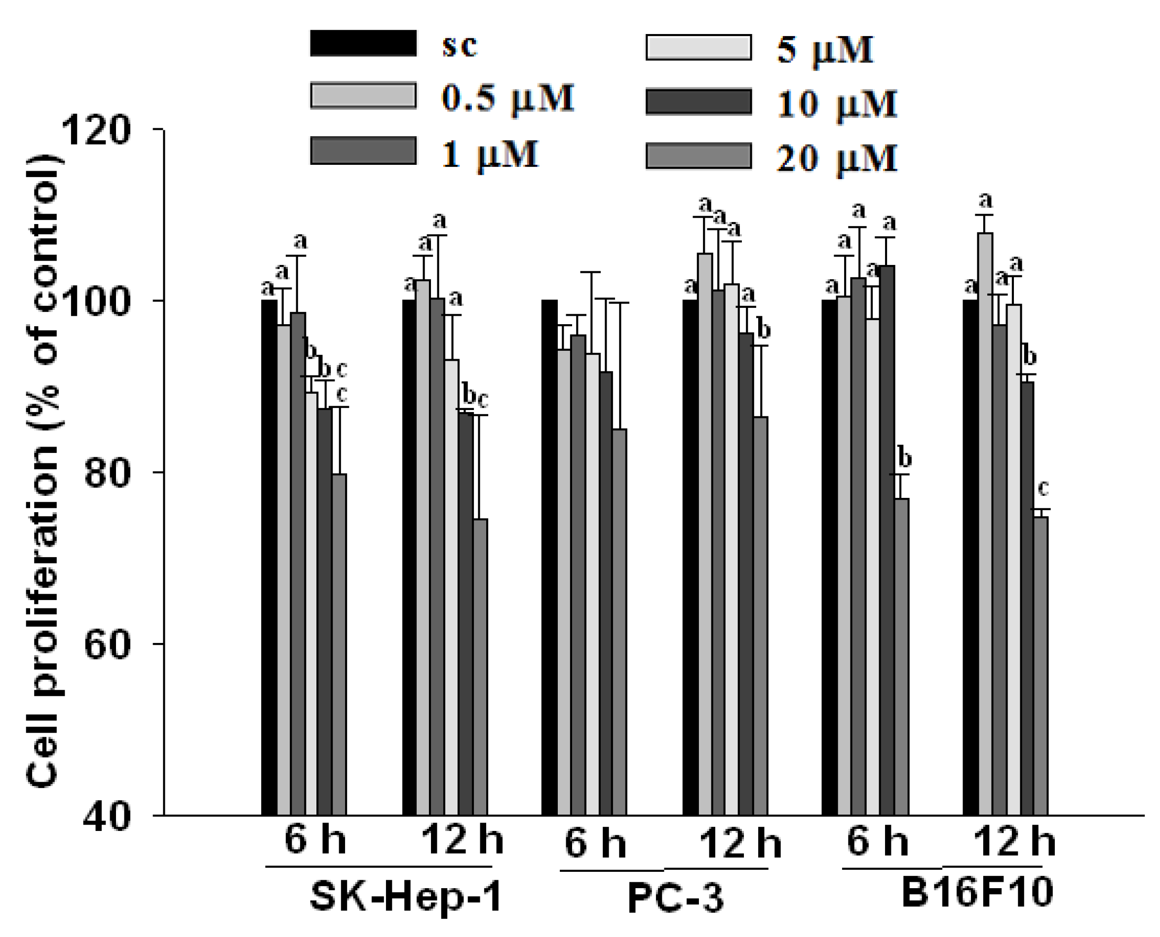 Molecules 17 03981 g004