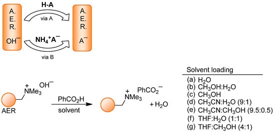 Molecules 17 04007 g002 550