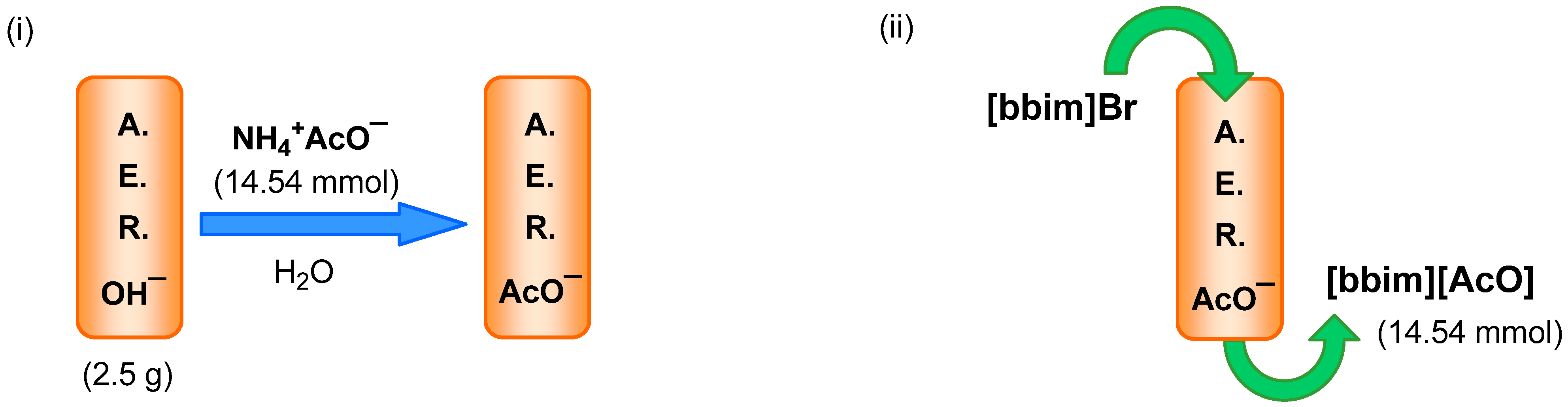 Molecules 17 04007 g003