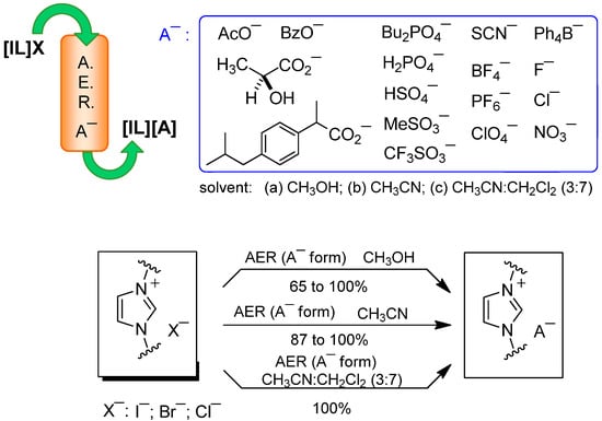 Molecules 17 04007 g004 550
