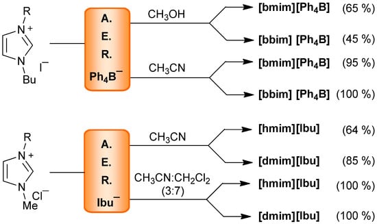 Molecules 17 04007 g005 550