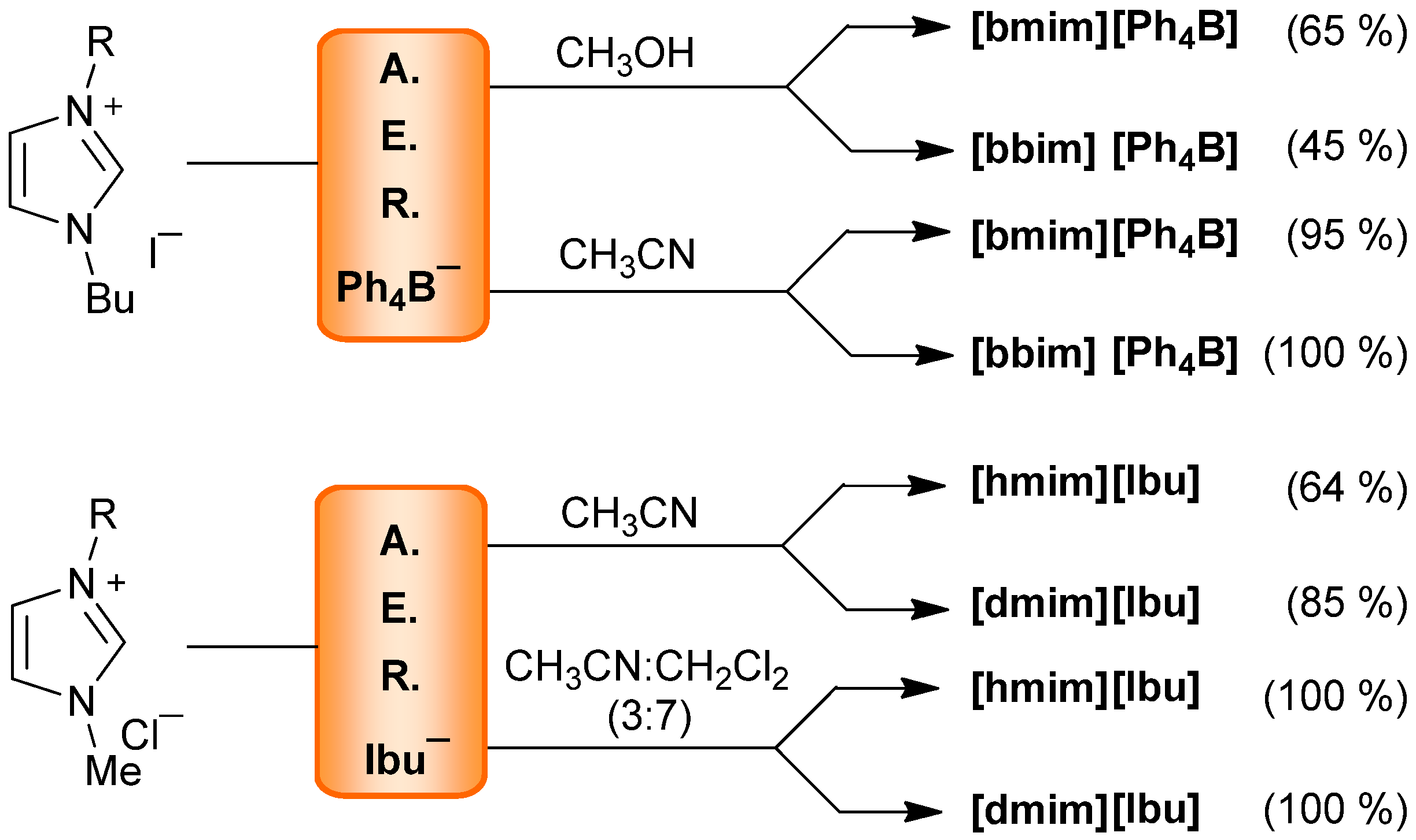 Molecules 17 04007 g005