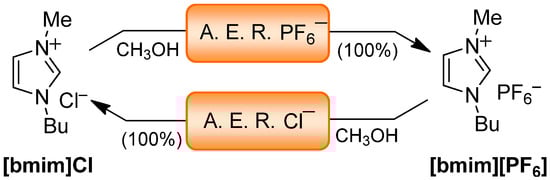 Molecules 17 04007 g006 550