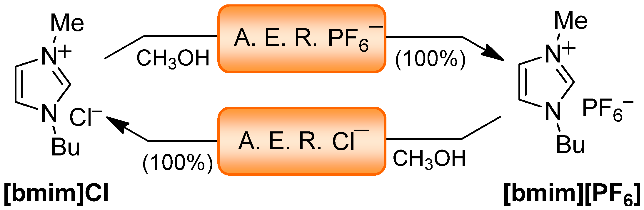 Molecules 17 04007 g006