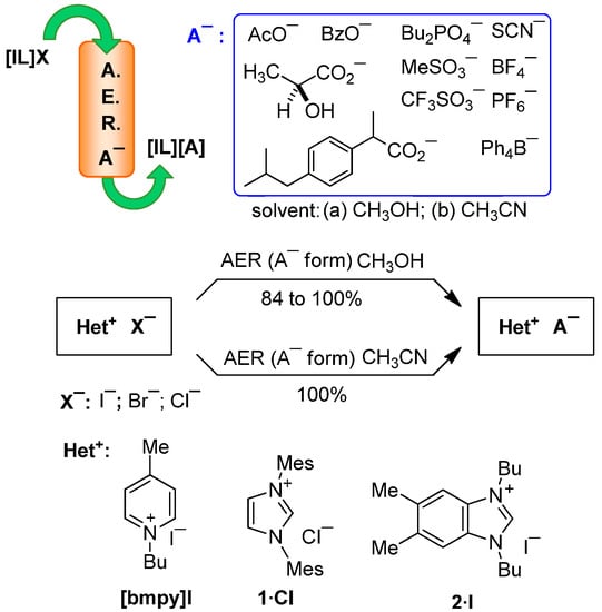 Molecules 17 04007 g007 550