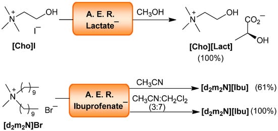 Molecules 17 04007 g008 550