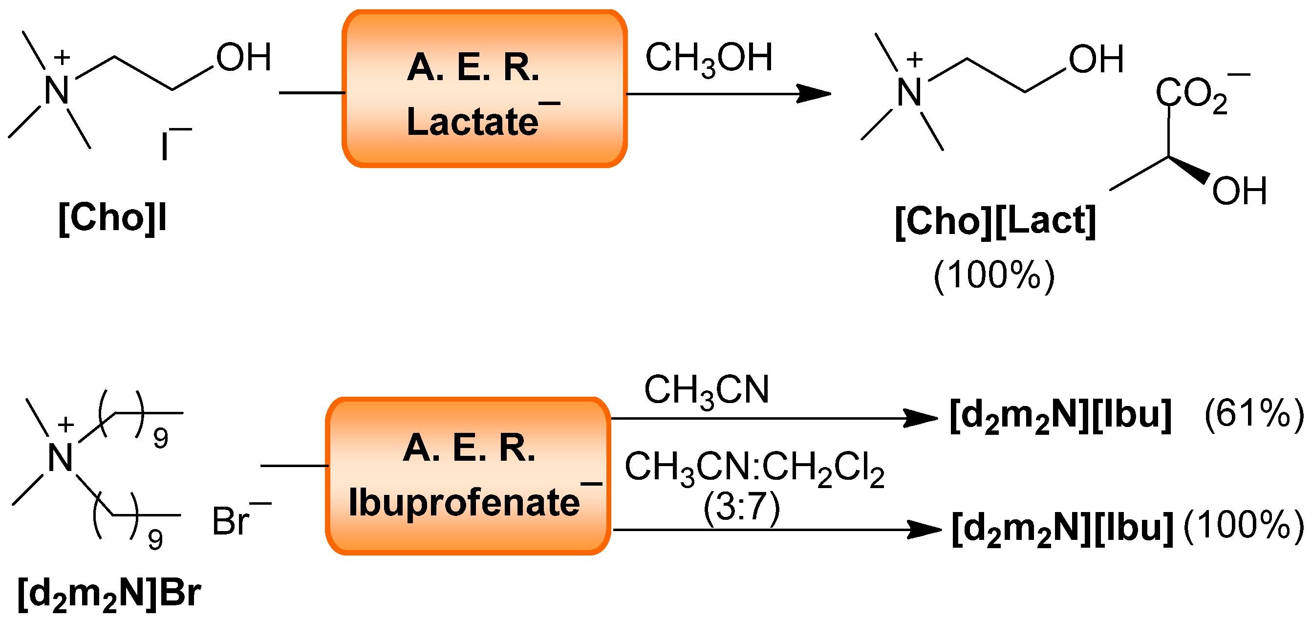 Molecules 17 04007 g008