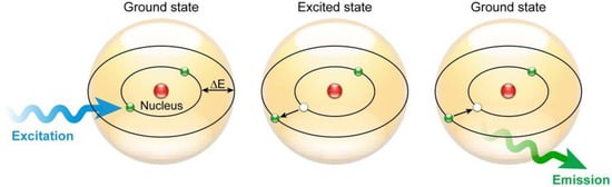 Molecules 17 04047 g001 550