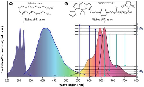 Molecules 17 04047 g003 550