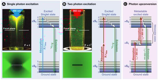 Molecules 17 04047 g010 550