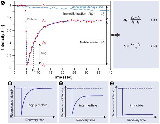 Molecules 17 04047 g013 550