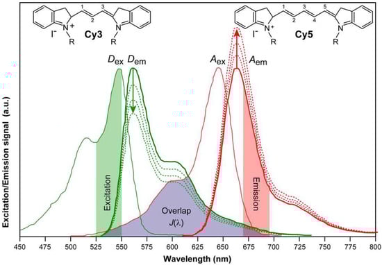 Molecules 17 04047 g019 550