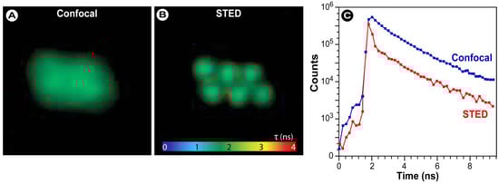 Molecules 17 04047 g027 550