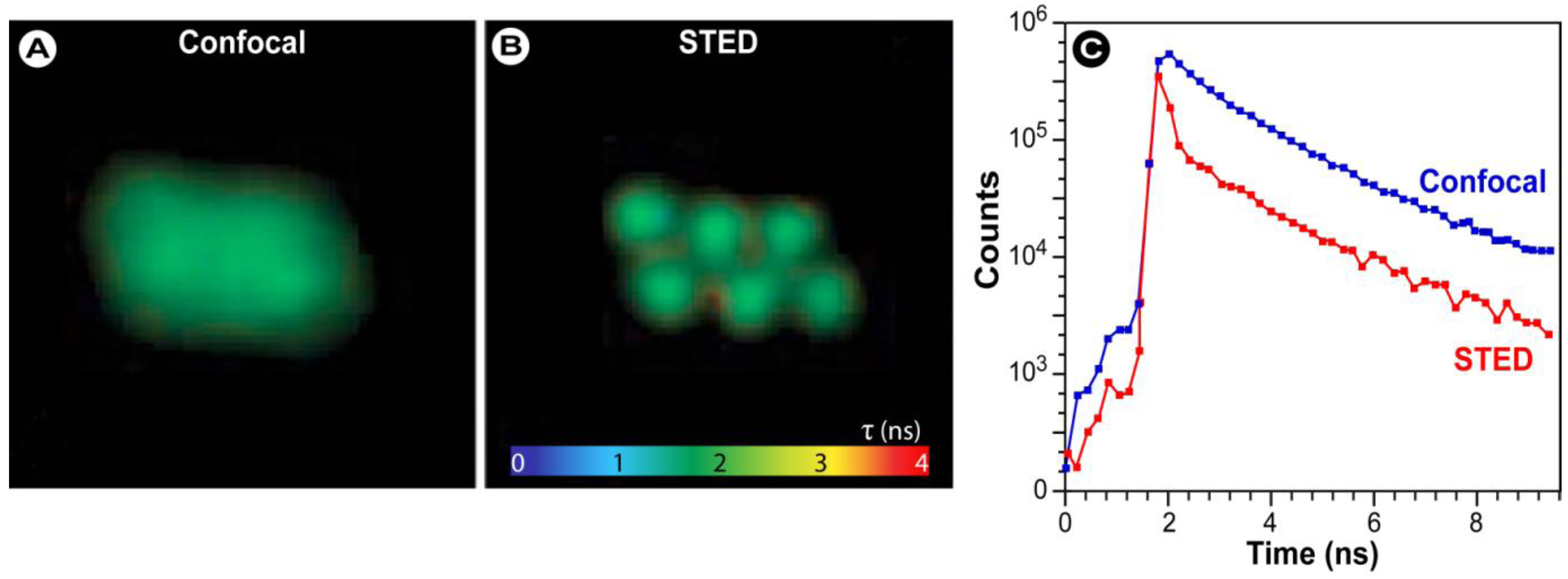Molecules 17 04047 g027