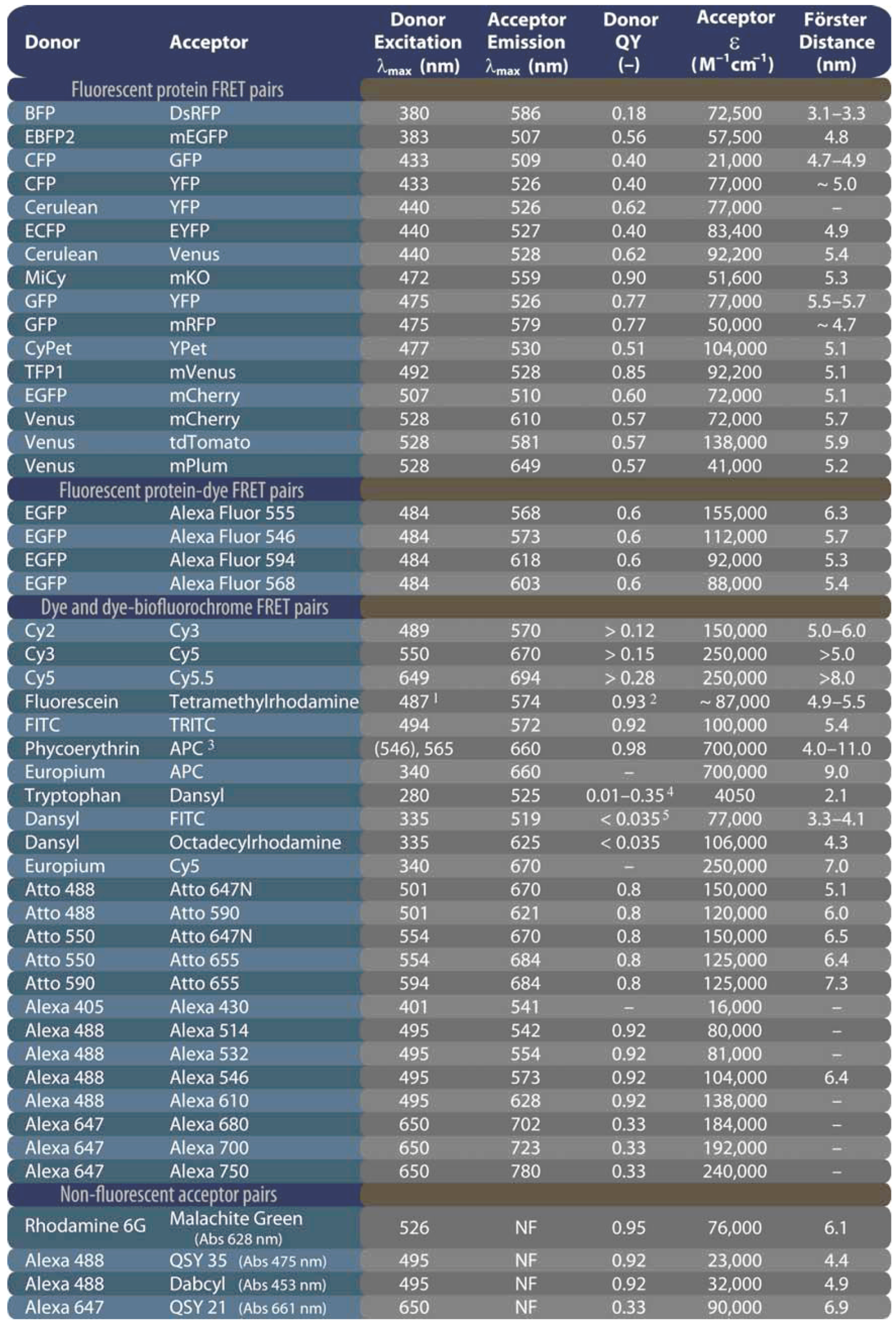 Molecules 17 04047 i017