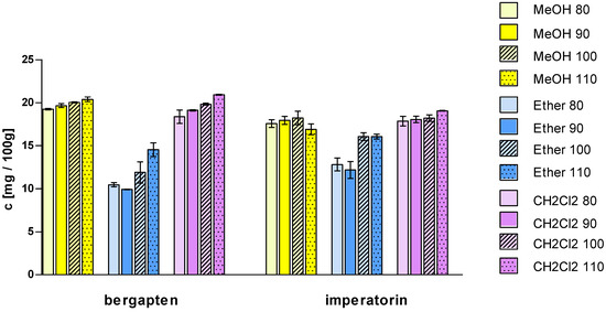 Molecules 17 04133 g003 550
