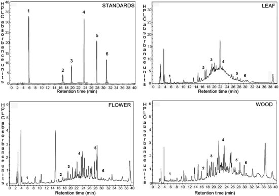 Molecules 17 04142 g001 550