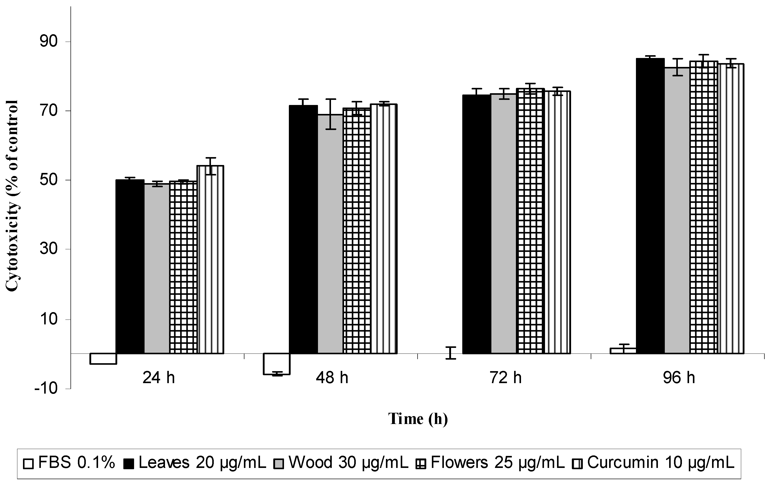 Molecules 17 04142 g004