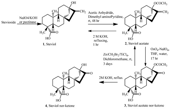 Molecules 17 04186 g002 550