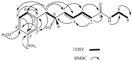 Molecules 17 04197 g002 550