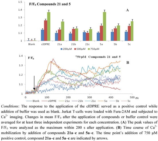 Molecules 17 04343 g002 550