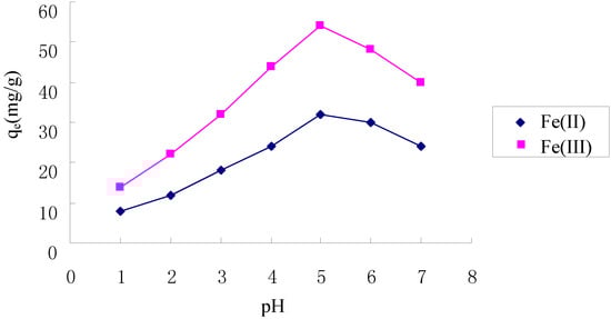 Molecules 17 04388 g003 550