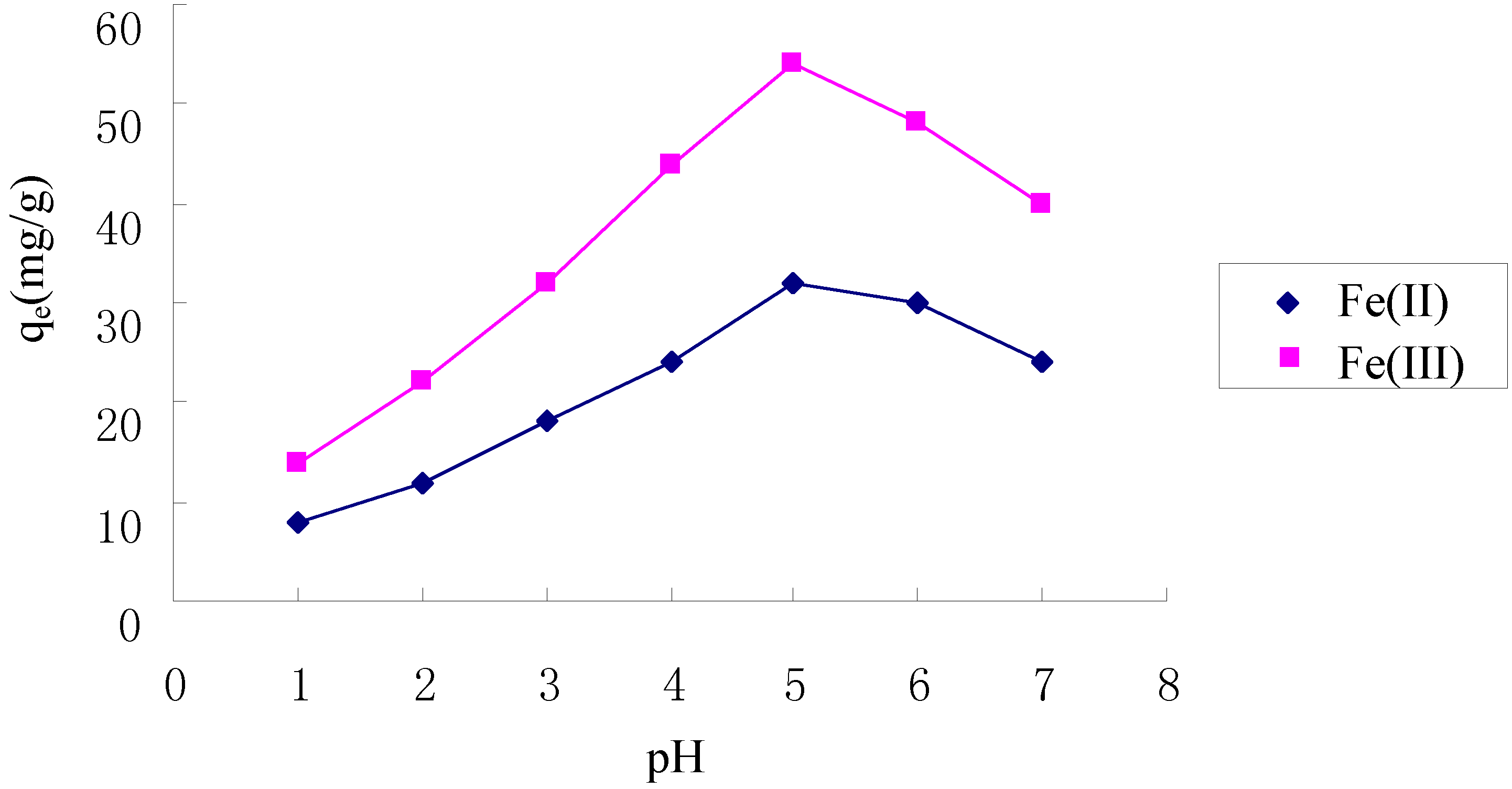 Molecules 17 04388 g003