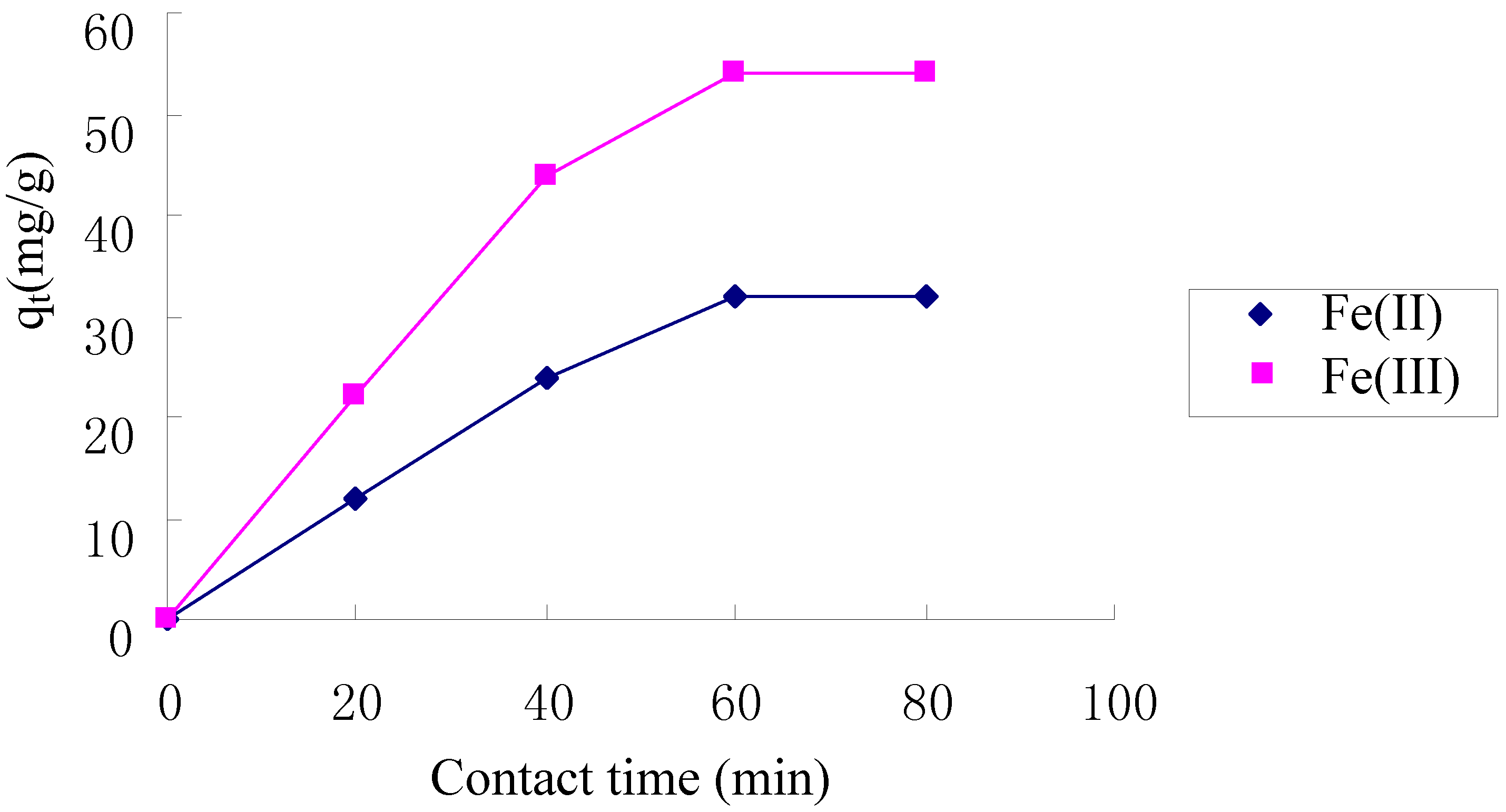 Molecules 17 04388 g004