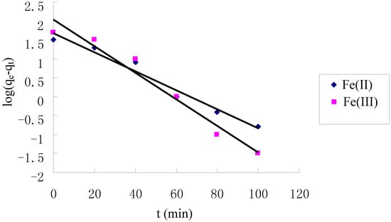 Molecules 17 04388 g005 550