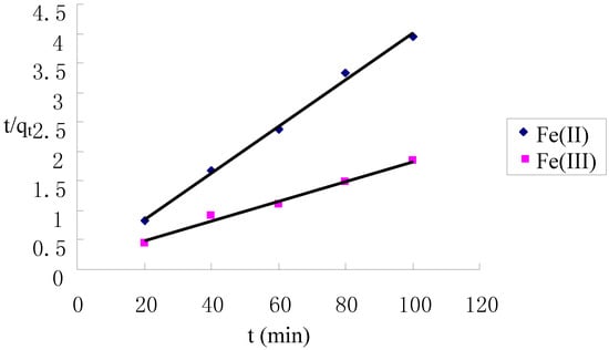 Molecules 17 04388 g006 550