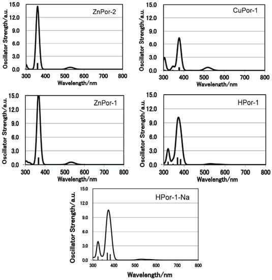 Molecules 17 04484 g003 550