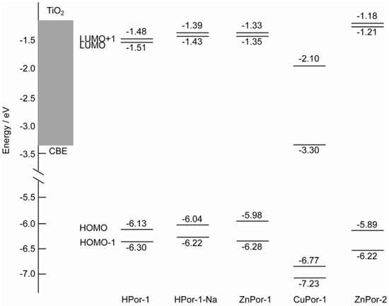 Molecules 17 04484 g005 550
