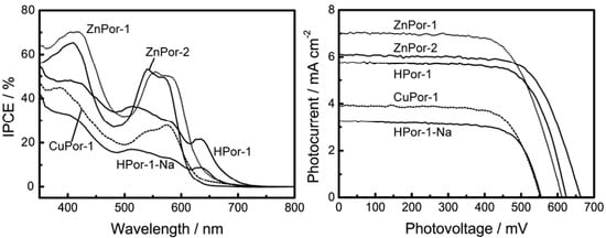 Molecules 17 04484 g006 550