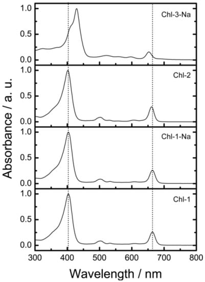 Molecules 17 04484 g008 550