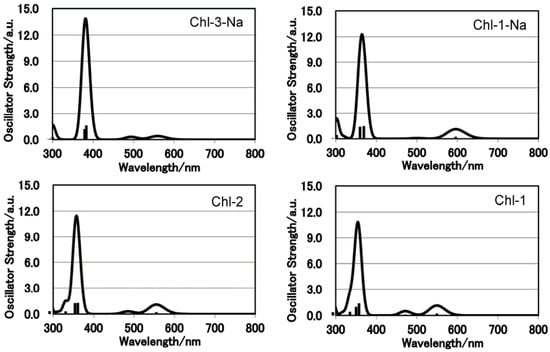 Molecules 17 04484 g009 550
