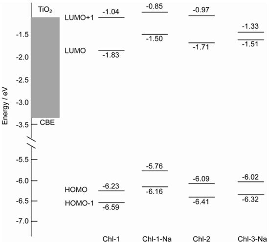 Molecules 17 04484 g011 550