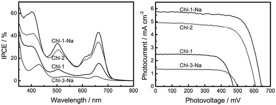Molecules 17 04484 g012 550