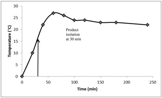 Molecules 17 04533 g001 550