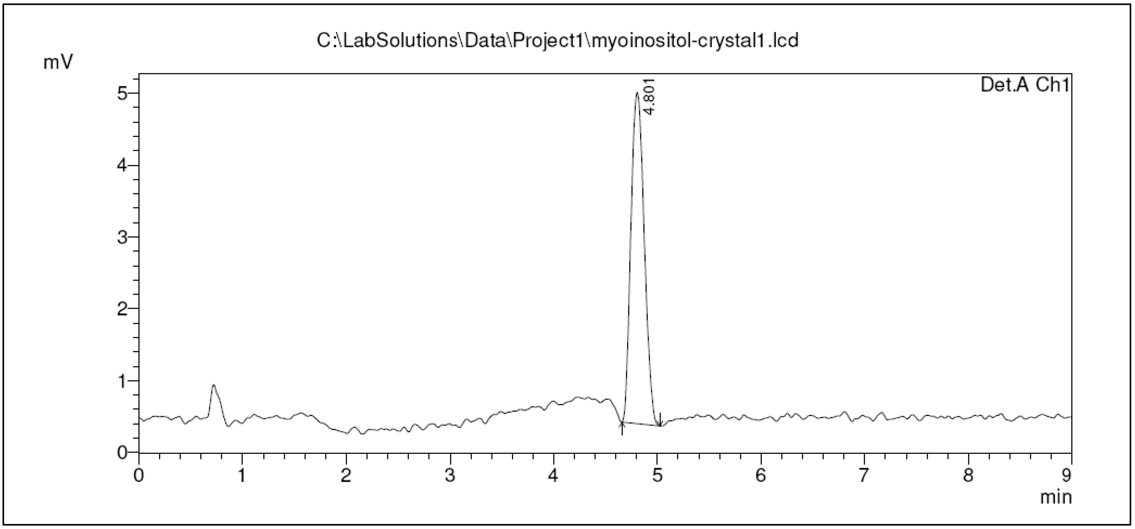 Molecules 17 04583 g004