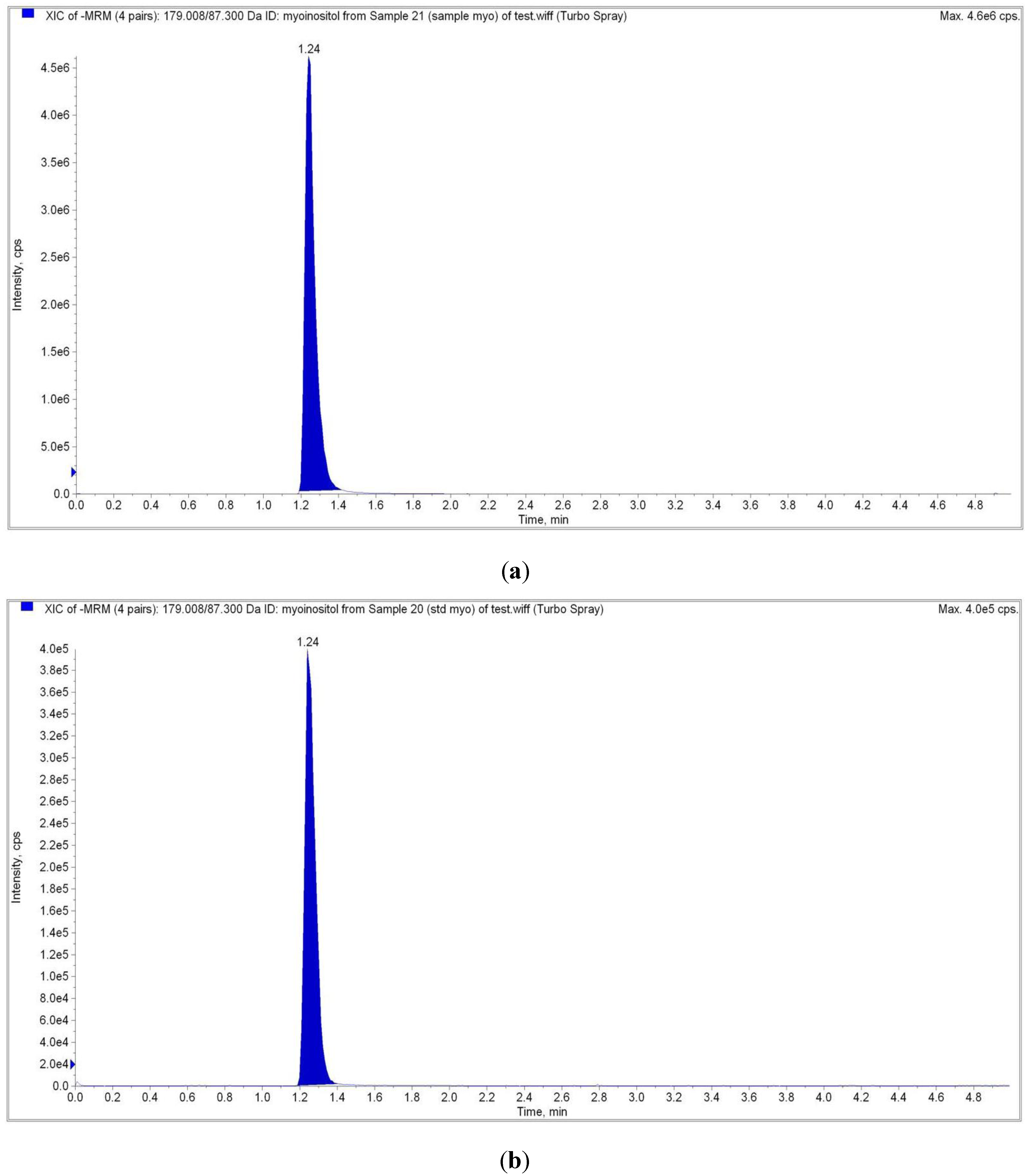 Molecules 17 04583 g005
