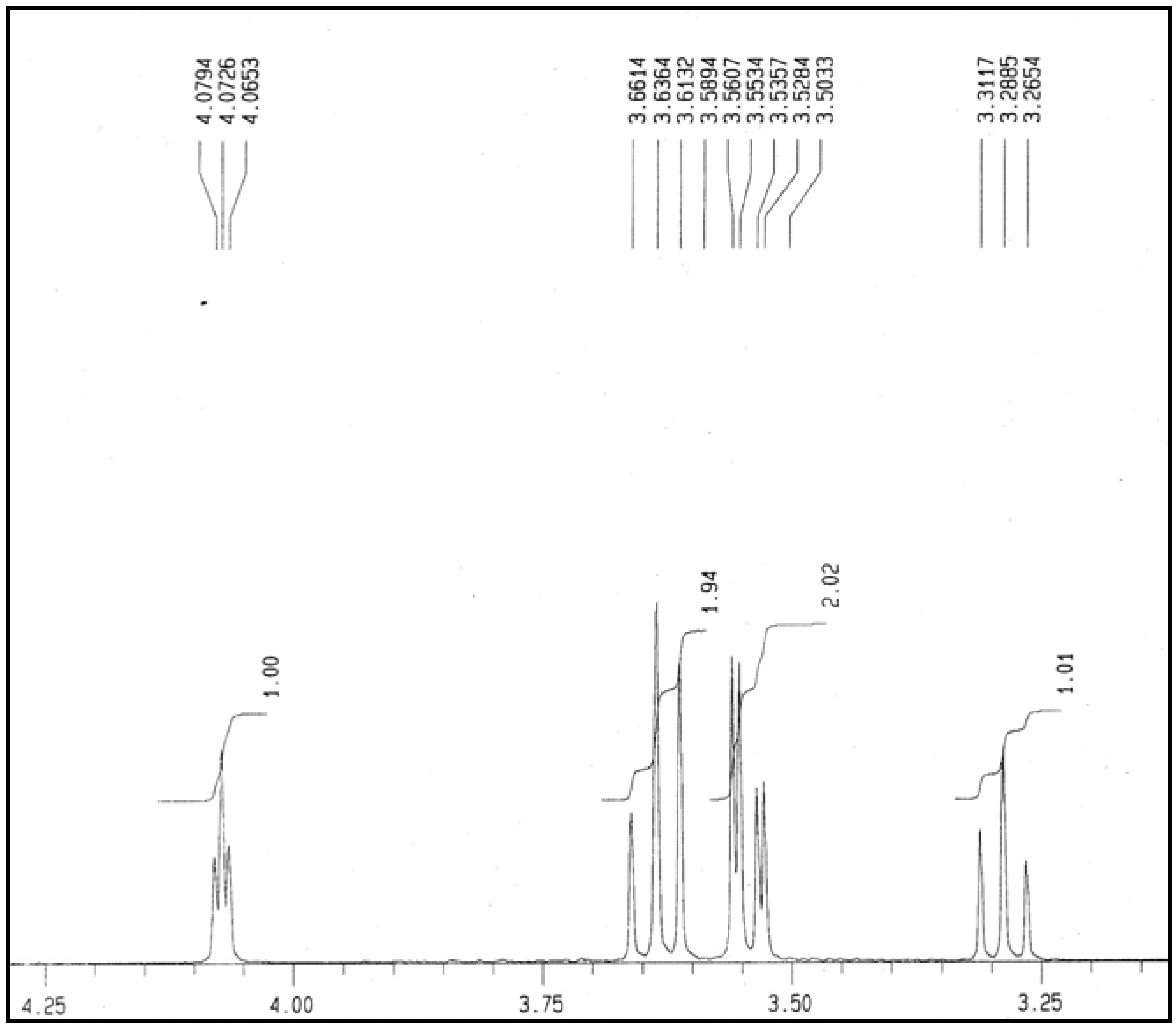 Molecules 17 04583 g006