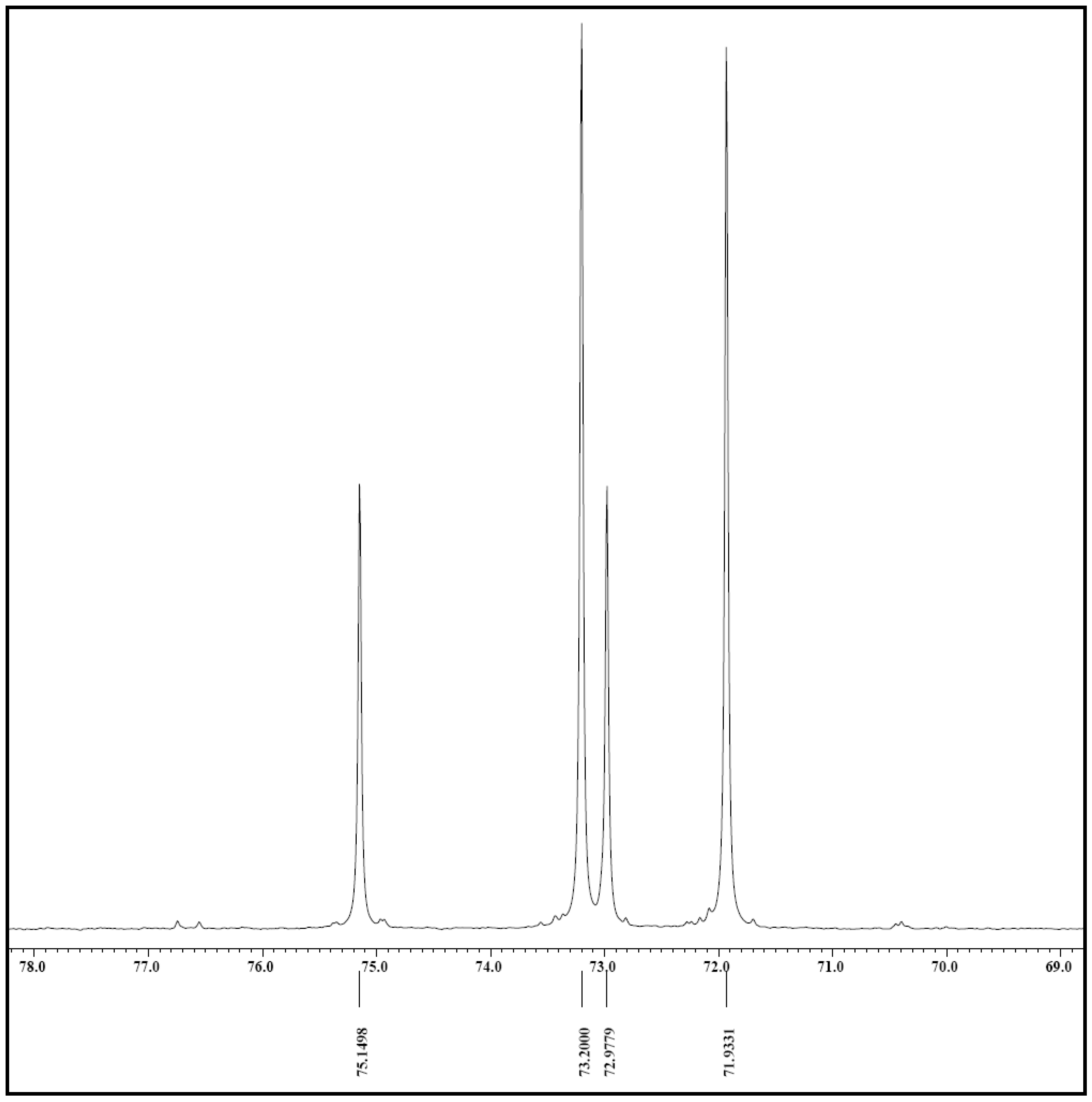 Molecules 17 04583 g007