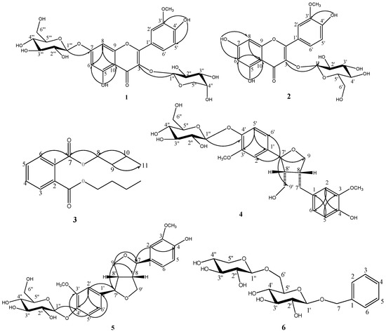 Molecules 17 04595 g001 550